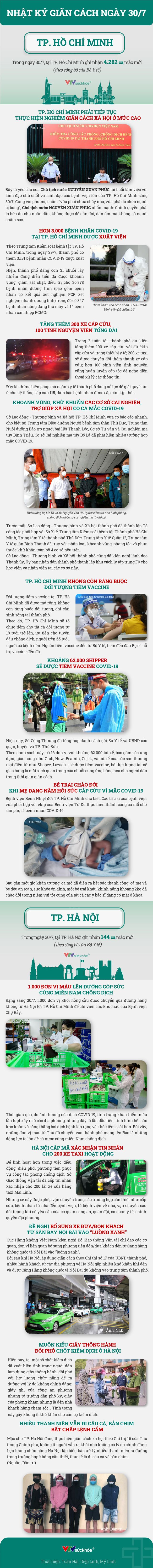 Nhật ký giãn cách ngày 30/7 - Ảnh 1.