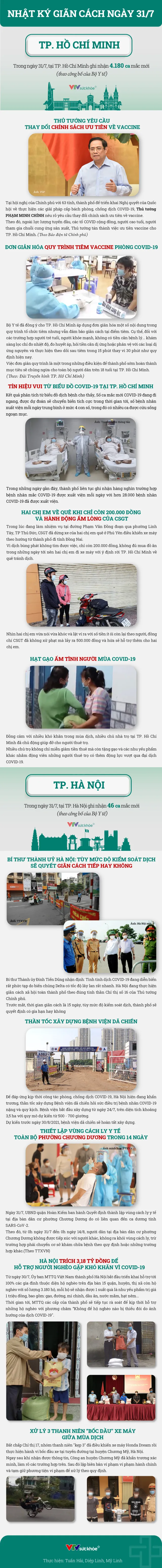 Nhật ký giãn cách ngày 31/7 - Ảnh 1.