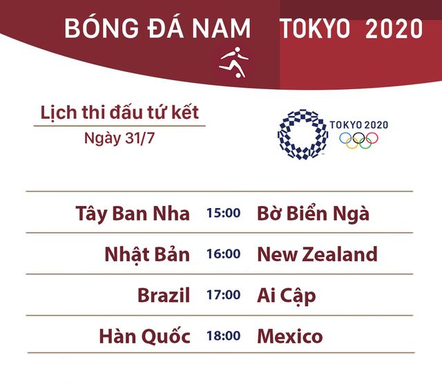 Brazil – Ai Cập: 17h00 hôm nay (31/7) | Tứ kết bóng đá nam Olympic Tokyo 2020 - Ảnh 1.