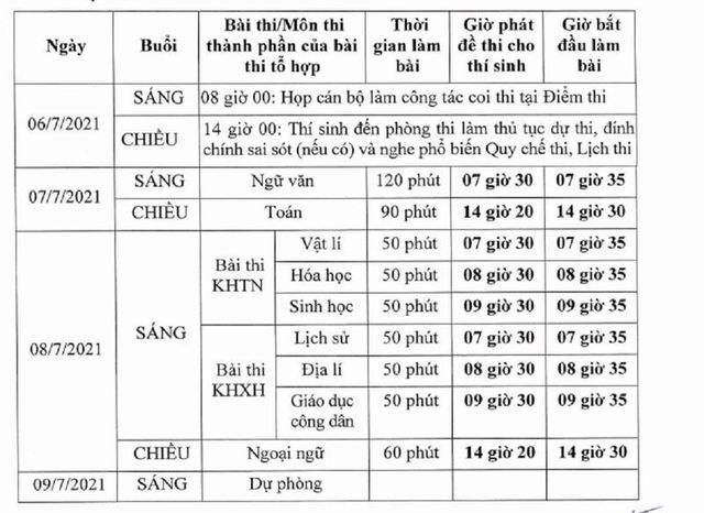 Ngày đầu thi tốt nghiệp THPT 2021: 9 thí sinh bị đình chỉ thi - Ảnh 2.