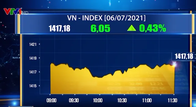 Dòng tiền đổ vào bluechips, VN-Index tăng gần 3 điểm - Ảnh 1.