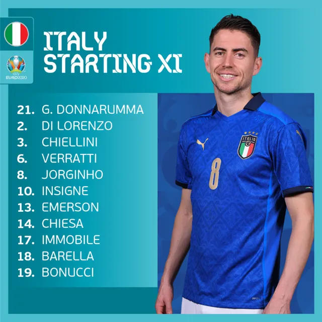 Italia 1-1 (4-2 pen) Tây Ban Nha: Thắng nghẹt thở, Italia giành vé vào chung kết UEFA EURO 2020 - Ảnh 1. Italia 1-1 (4-2 pen) Tây Ban Nha: Thắng nghẹt thở, Italia giành vé vào chung kết UEFA EURO 2020 - Ảnh 1.