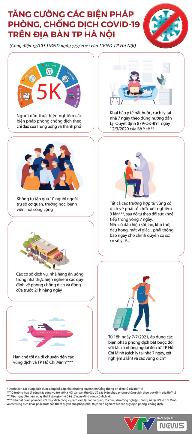 [Infographic] Hà Nội tăng cường các biện pháp phòng, chống dịch COVID-19 như thế nào? - Ảnh 1.