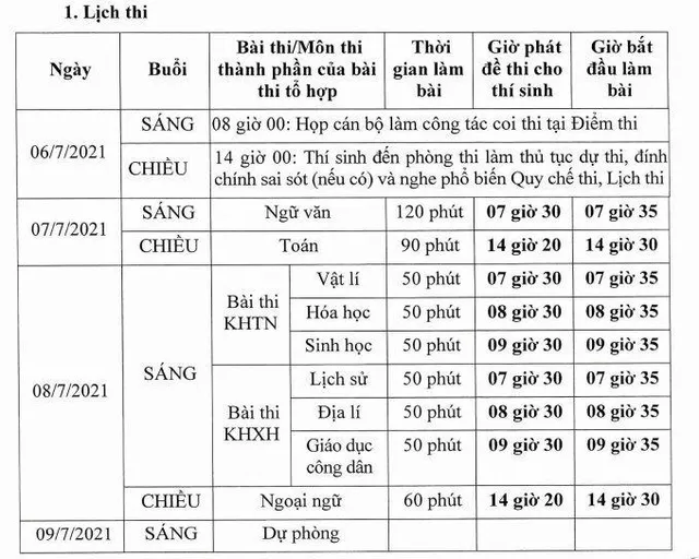 [Ảnh] Thí sinh đeo khẩu trang làm bài thi, phụ huynh hồi hộp chờ con vượt vũ môn - Ảnh 11.