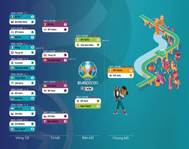 Lịch phát sóng chính thức UEFA EURO 2020 trên các kênh sóng của VTV - Ảnh 1.