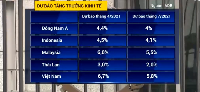 Biến thể Delta lan rộng tại Đông Nam Á đe dọa chuỗi cung ứng toàn cầu - Ảnh 2.