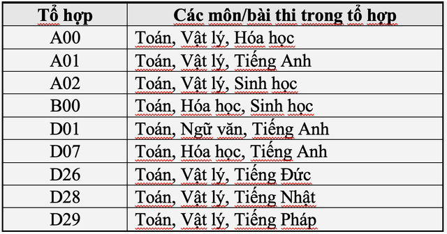 Trường Đại học Bách khoa Hà Nội điều chỉnh Đề án tuyển sinh năm 2021 - Ảnh 2.