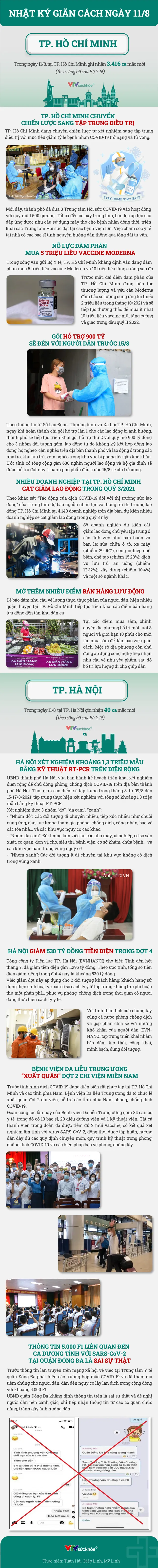 Nhật ký giãn cách ngày 11/8 - Ảnh 1.