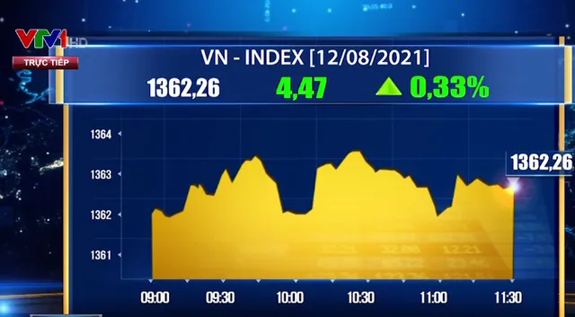 Nhóm bluechip bứt phá, VN-Index tăng hơn 4 điểm - Ảnh 1.