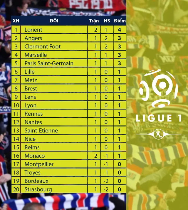 CẬP NHẬT Lịch thi đấu, kết quả bóng đá châu Âu hôm nay: Arsenal thua tân binh, Bayern Munich hoà Mgladbach - Ảnh 6. CẬP NHẬT Lịch thi đấu, kết quả bóng đá châu Âu hôm nay: Arsenal thua tân binh, Bayern Munich hoà Mgladbach - Ảnh 6.