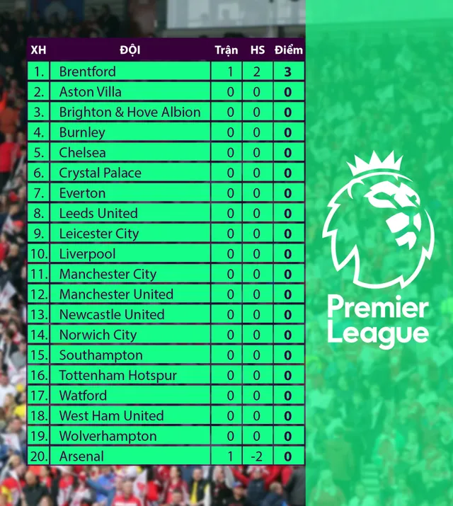 CẬP NHẬT Lịch thi đấu, kết quả bóng đá châu Âu hôm nay: Arsenal thua tân binh, Bayern Munich hoà Mgladbach - Ảnh 2. CẬP NHẬT Lịch thi đấu, kết quả bóng đá châu Âu hôm nay: Arsenal thua tân binh, Bayern Munich hoà Mgladbach - Ảnh 2.