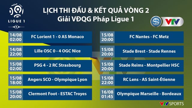 Paris Saint Germain 4-2 Strasbourg: Mbappe tỏa sáng trong ngày không Messi - Neymar - Ảnh 2.