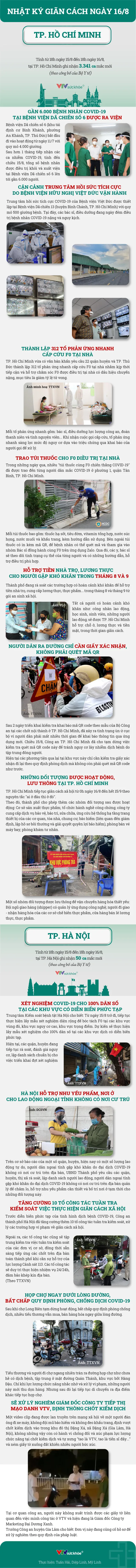 Nhật ký giãn cách ngày 16/8 - Ảnh 1.