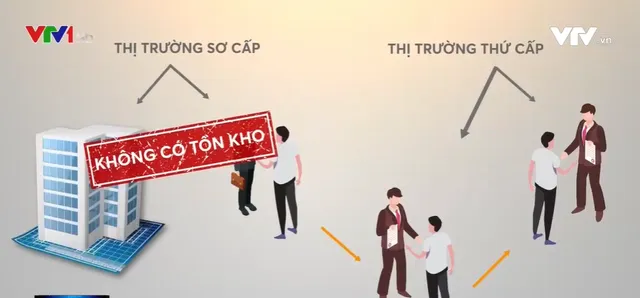 Kịch bản nào cho thị trường bất động sản từ nay tới cuối năm? - Ảnh 2.