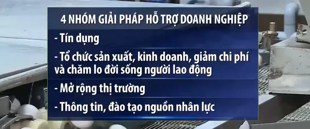 Bốn nhóm giải pháp hỗ trợ doanh nghiệp bị tác động bởi dịch COVID-19 - Ảnh 1.