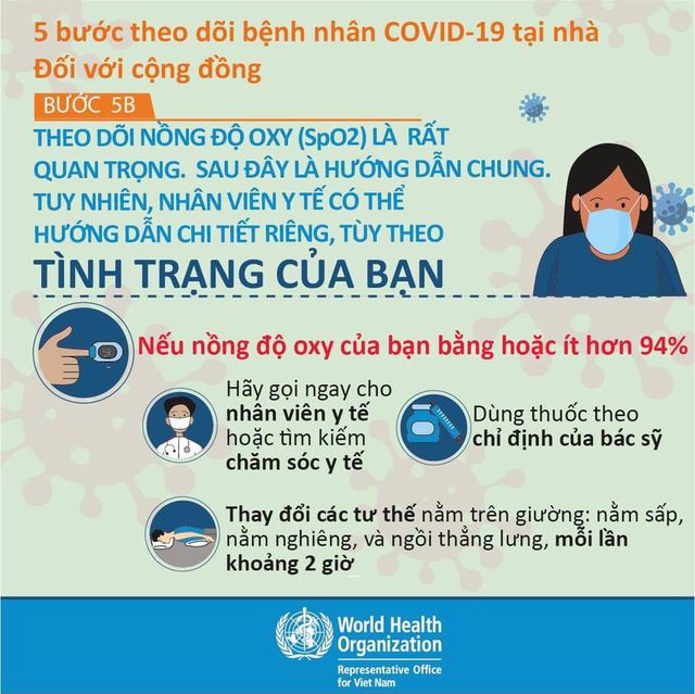 WHO: 5 bước theo dõi bệnh nhân COVID-19 tại nhà đối với cộng đồng - Ảnh 8.