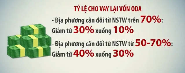 Nỗ lực đẩy mạnh giải ngân vốn đầu tư công - Ảnh 3.