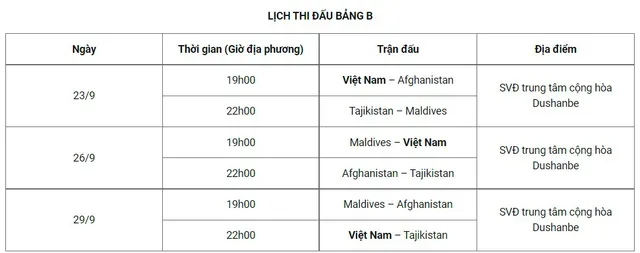 AFC ấn định thời gian thi đấu bảng B Vòng loại Giải bóng đá Nữ Vô địch châu Á 2022 - Ảnh 1.