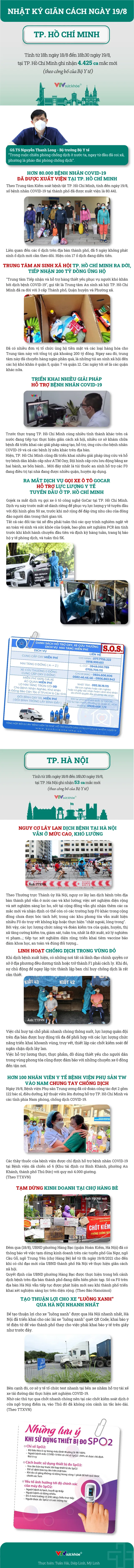 Nhật ký giãn cách ngày 19/8 - Ảnh 1.