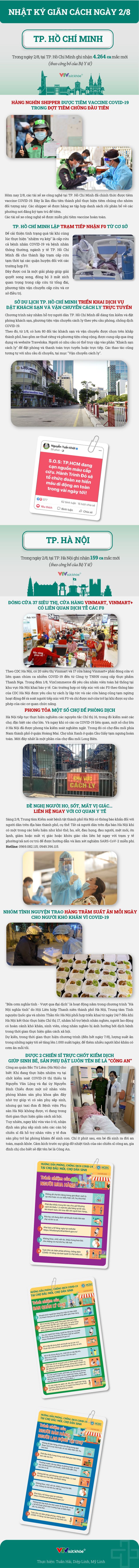 Nhật ký giãn cách ngày 2/8 - Ảnh 1.