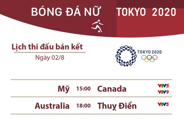 Lịch thi đấu bán kết bóng đá nữ Olympic Tokyo 2020 hôm nay: Mỹ vs Canada, Australia vs Thuỵ Điển - Ảnh 1.