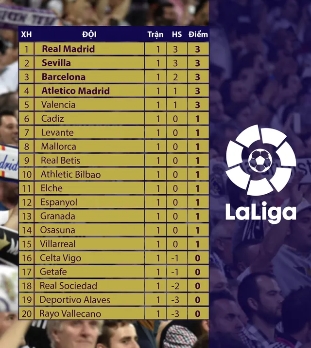 CẬP NHẬT Lịch thi đấu bóng đá châu Âu tuần này: Chờ đợi Messi đá trận đầu cho PSG - Ảnh 6. CẬP NHẬT Lịch thi đấu bóng đá châu Âu tuần này: Chờ đợi Messi đá trận đầu cho PSG - Ảnh 6.
