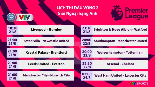 Lịch thi đấu vòng 2 Ngoại hạng Anh tuần này: Tâm điểm derby Arsenal vs Chelsea - Ảnh 1.