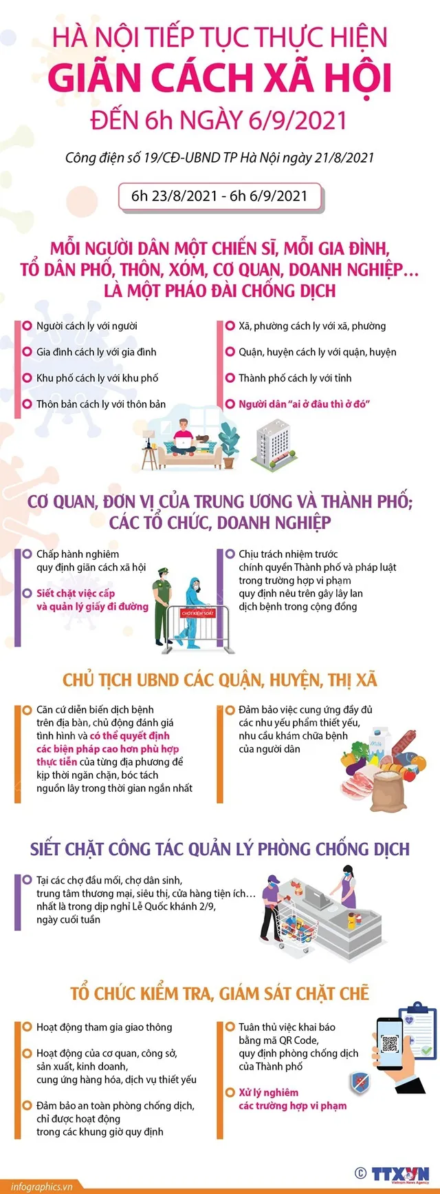 Hà Nội tiếp tục giãn cách xã hội đến 6h ngày 6/9/2021: Những điều cần biết - Ảnh 1.