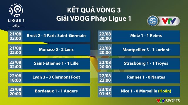 Hỗn loạn tại Ligue 1: CĐV tràn xuống sân đánh nhau với cầu thủ - Ảnh 6.