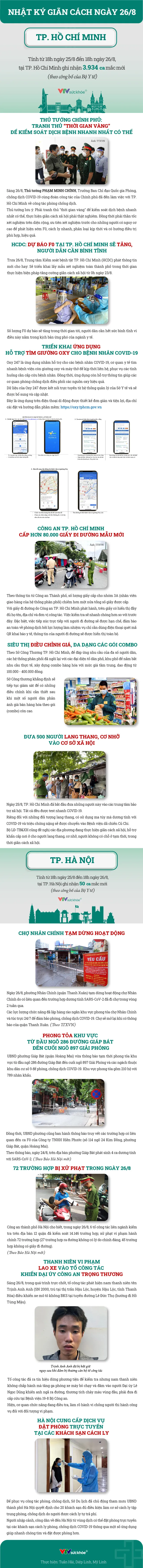 Nhật ký giãn cách ngày 26/8 - Ảnh 1.