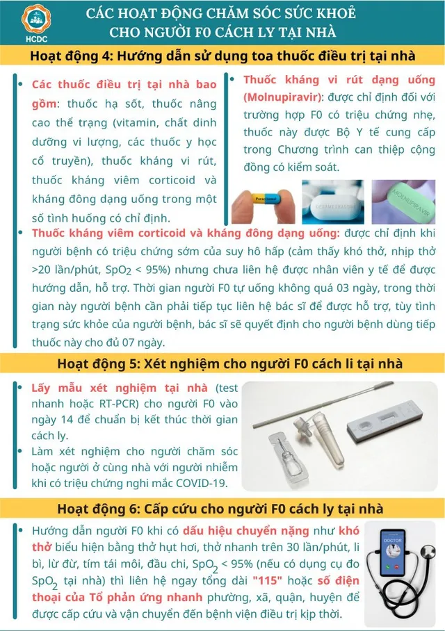 Hướng dẫn gói chăm sóc sức khỏe tại nhà cho người F0 - Ảnh 5.