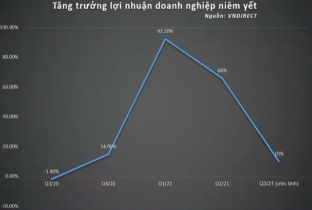 100.000 tỷ đồng trú ẩn trực chờ tìm cơ hội - Ảnh 3.