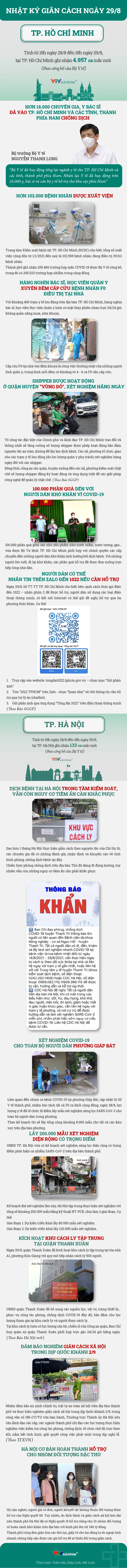 Nhật ký giãn cách ngày 29/8 - Ảnh 1.