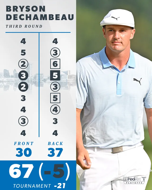 BMW Championship: Bryson Dechambeau tiếp tục dẫn đầu sau vòng 3 - Ảnh 2.