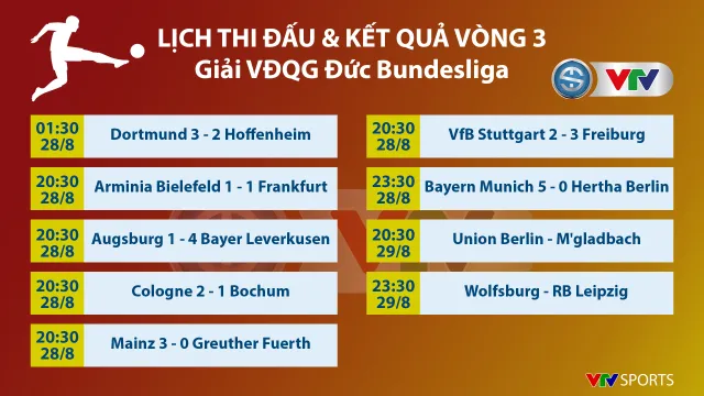 CẬP NHẬT Lịch thi đấu, Kết quả, BXH các giải bóng đá VĐQG châu Âu: Ngoại hạng Anh, Bundesliga, Serie A, La Liga, Ligue I - Ảnh 5.