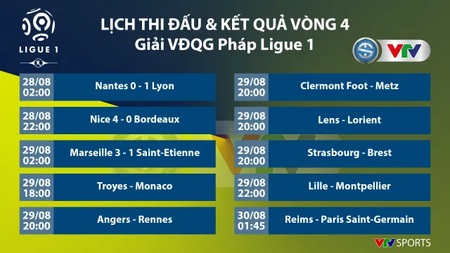 CẬP NHẬT Lịch thi đấu, Kết quả, BXH các giải bóng đá VĐQG châu Âu: Ngoại hạng Anh, Bundesliga, Serie A, La Liga, Ligue I - Ảnh 9.