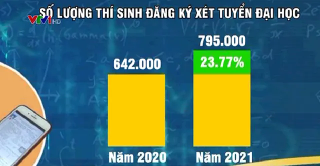 Thí sinh chỉ được xác nhận nhập học tại 1 trường đại học, tránh gây dữ liệu ảo - Ảnh 1.