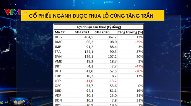 Dòng tiền trở lại thị trường chứng khoán để đón nhận cơ hội phục hồi - Ảnh 1.