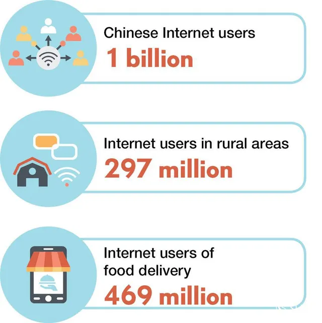 Trung Quốc vượt mốc 1 tỷ người dùng Internet - Ảnh 2.