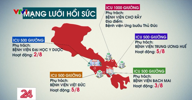 Mạng lưới hồi sức cứu chữa bệnh nhân COVID-19 nặng hoạt động như thế nào? - Ảnh 1.