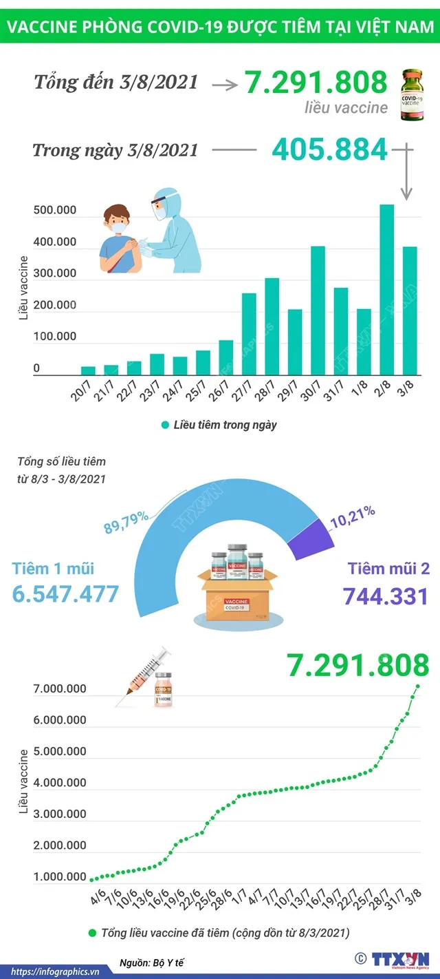 TP Hồ Chí Minh: Hơn 40% bệnh nhân COVID-19 đã xuất viện - Ảnh 1.