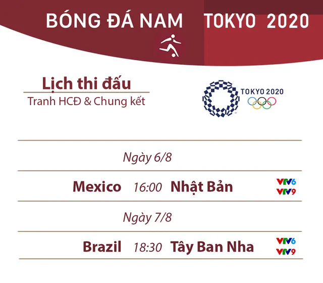 Olympic Tokyo 2020 | Đổi giờ thi đấu trận chung kết bóng đá nữ và tranh HCĐ bóng đá nam - Ảnh 4.