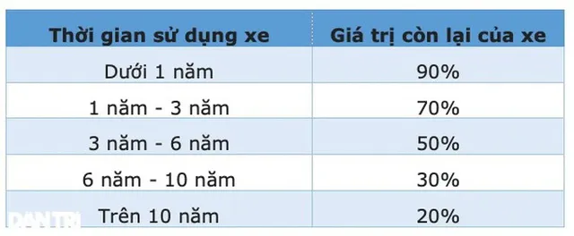 Thủ tục sang tên xe máy mới nhất 2021: Có phức tạp và tốn kém? - Ảnh 1.