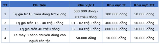 Thủ tục sang tên xe máy mới nhất 2021: Có phức tạp và tốn kém? - Ảnh 2.