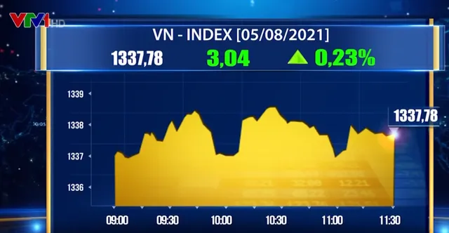 Cổ phiếu thép tăng ấn tượng, VN-Index áp sát mốc 1.340 điểm - Ảnh 1.