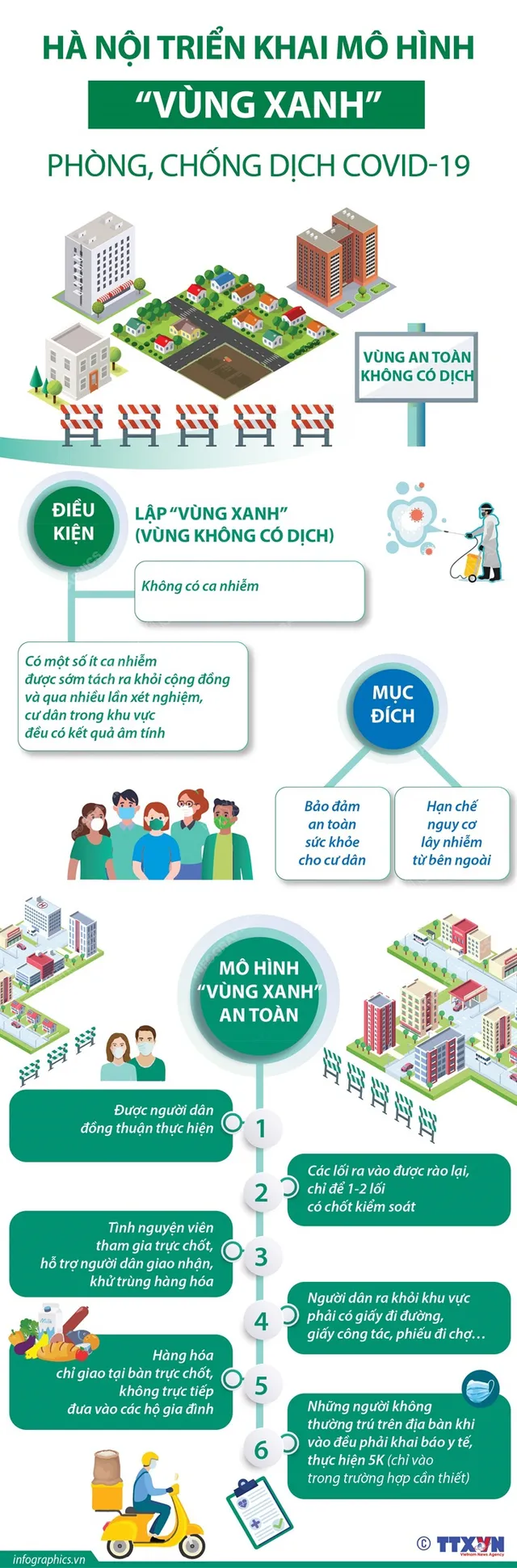 Mô hình “vùng xanh” phòng chống dịch COVID-19 được Hà Nội triển khai như thế nào? - Ảnh 1.