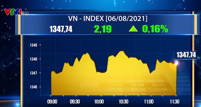 VN-Index lình xình dưới mốc 1.350 điểm - Ảnh 1.