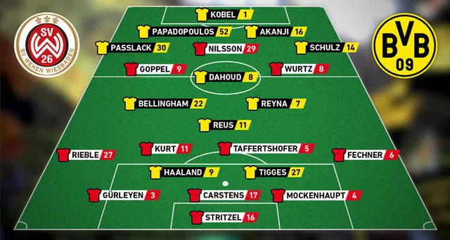 Haaland lập hat-trick, Dortmund thắng đậm tại cúp Quốc gia Đức - Ảnh 1. Haaland lập hat-trick, Dortmund thắng đậm tại cúp Quốc gia Đức - Ảnh 1.