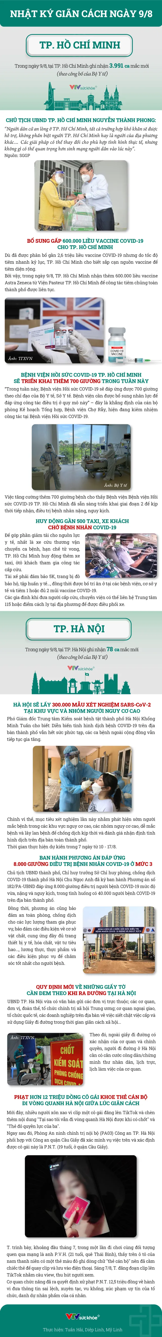 Nhật ký giãn cách ngày 9/8 - Ảnh 1.