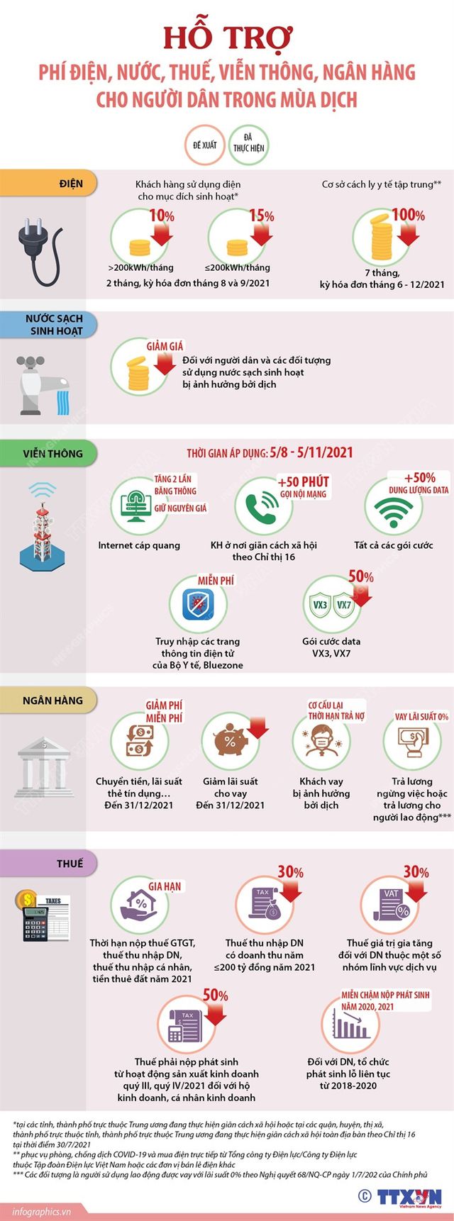 Hỗ trợ phí điện, nước, thuế... cho người dân mùa dịch - Ảnh 1.